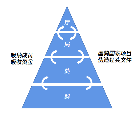 圆梦金卡收到付29元骗局揭秘：送你10万元“圆梦金卡”，就问你敢动不敢动？插图11