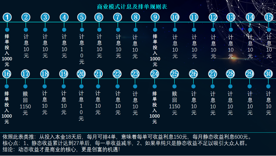 小心，又一个善心汇来袭！真不要脸！“鼎盛国际”自称数字银行！插图3