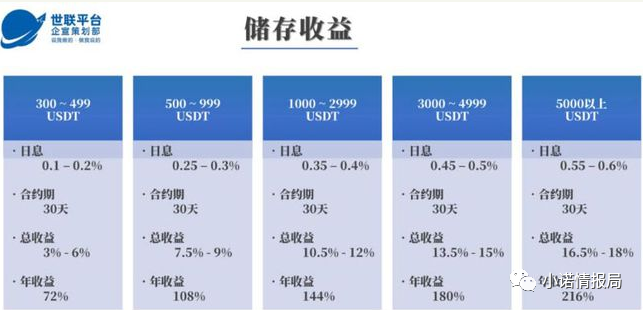 wuc世联通证最新消息：操盘手被警方逮捕！ 数字货币10亿传销项目“WUC世联通证”出结果了插图1