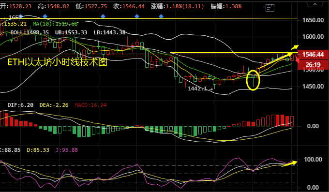 以太坊行情分析