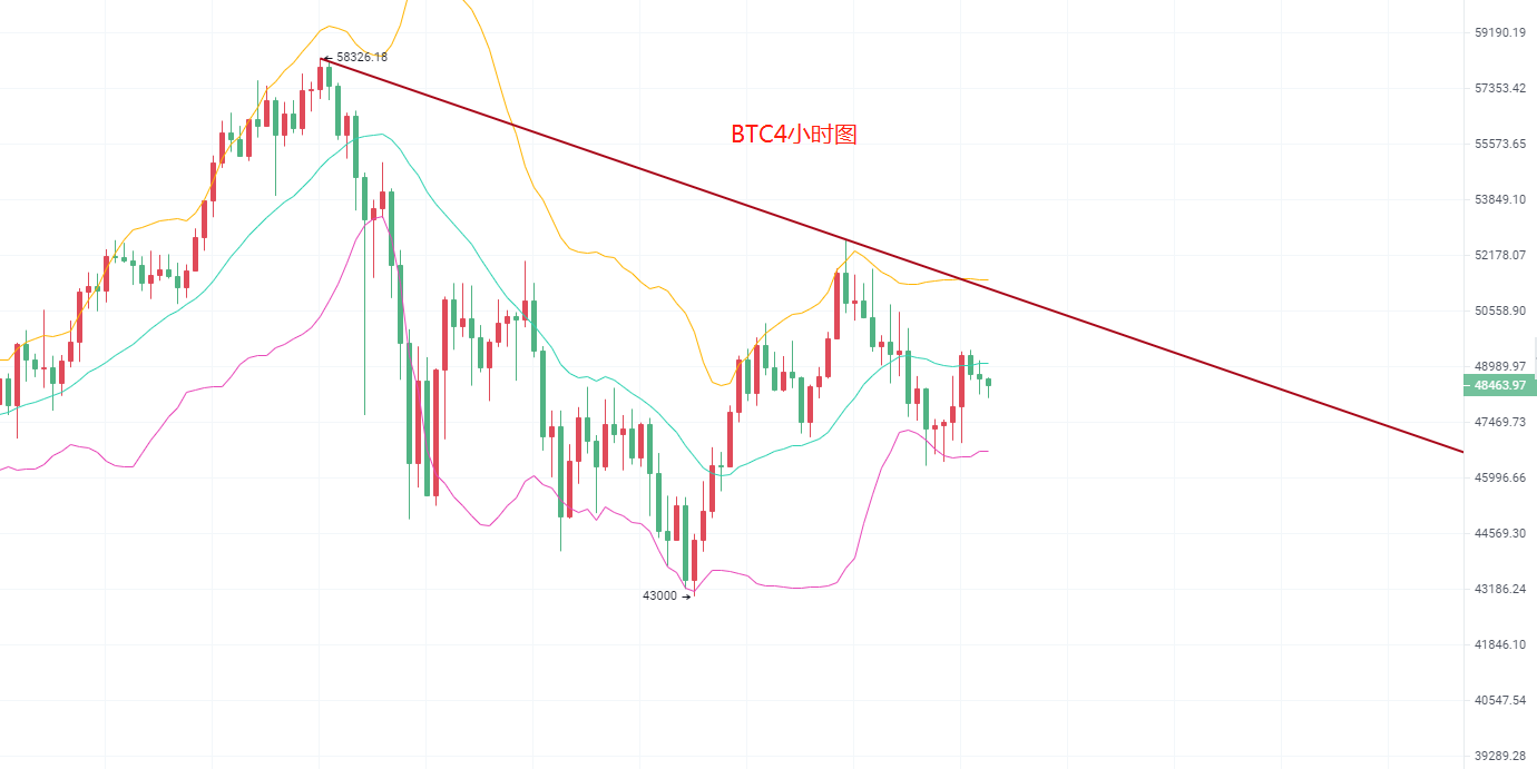 比特币今日行情