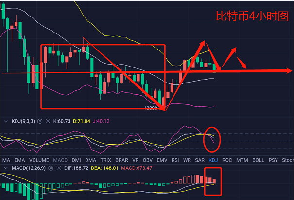 比特币今日行情