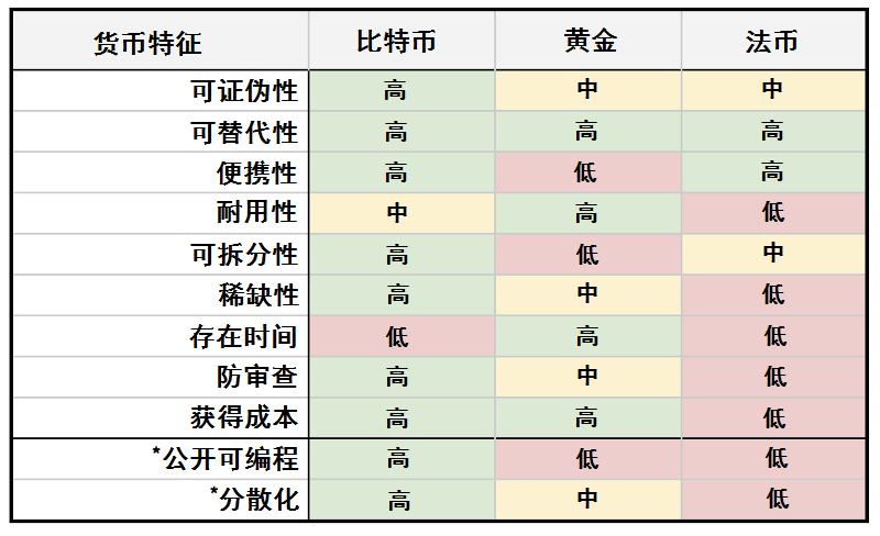 播种“比特币”：根茎深埋，方可撑起“世界储备货币”的重量 