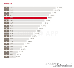 央行数字货币探索跨境支付，未来DCEP将颠覆全球结算货币格局