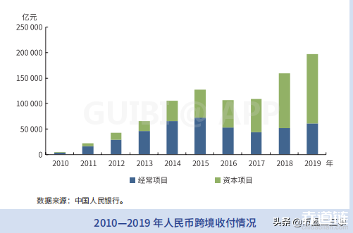 央行数字货币探索跨境支付，未来DCEP将颠覆全球结算货币格局