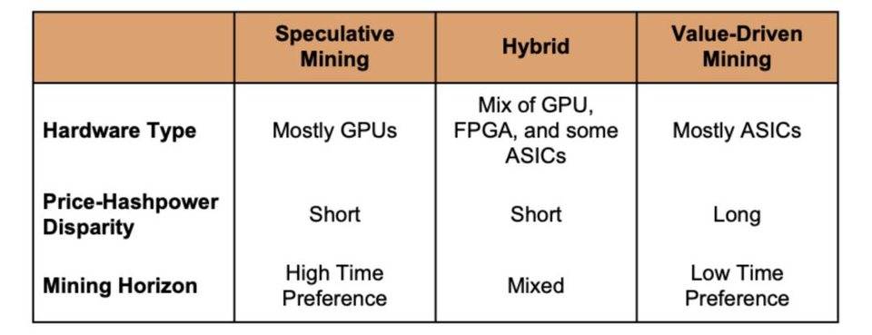 【币币】深度丨读懂哈希率「炼金术」：加密货币算力市场反身性与四季更迭-区块链315