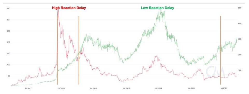 【币币】深度丨读懂哈希率「炼金术」：加密货币算力市场反身性与四季更迭-区块链315