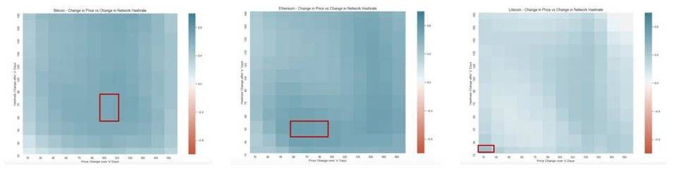 【币币】深度丨读懂哈希率「炼金术」：加密货币算力市场反身性与四季更迭-区块链315