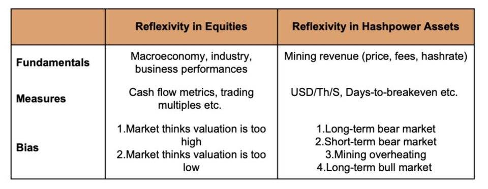 【币币】深度丨读懂哈希率「炼金术」：加密货币算力市场反身性与四季更迭-区块链315