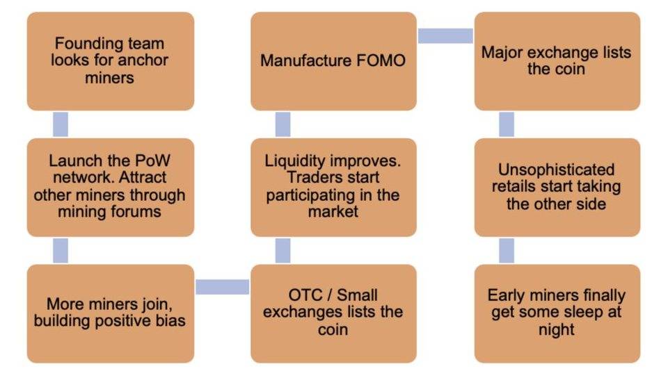 【币币】深度丨读懂哈希率「炼金术」：加密货币算力市场反身性与四季更迭-区块链315