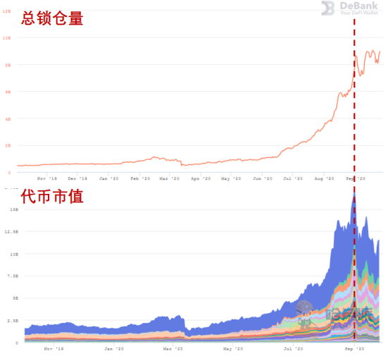 【稀量币】研报-区块链315