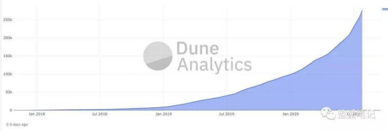 【稀量币】研报-区块链315