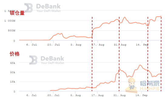 【稀量币】研报-区块链315