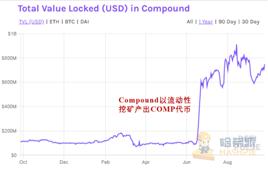 【稀量币】研报-区块链315